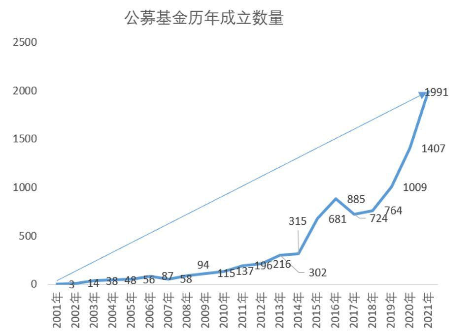 FOF基金是什么意思,FOF—高效投资好助手(图2) FOF基金是什么意思,FOF—高效投资好助手(图2)