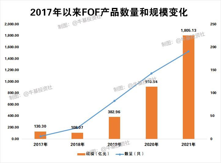 FOF基金是什么意思,被爆买的FOF基金,到底好在哪里?(图1) FOF基金是什么意思,被爆买的FOF基金,到底好在哪里?(图1)