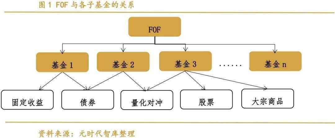 FOF基金是什么意思,被爆买的FOF基金,到底好在哪里?(图2) FOF基金是什么意思,被爆买的FOF基金,到底好在哪里?(图2)