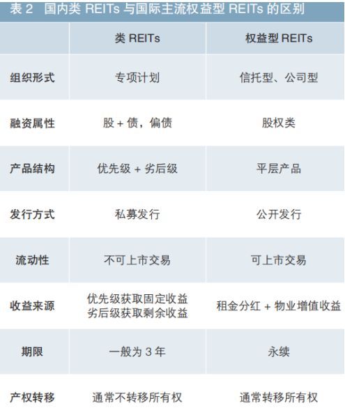 reits基金是什么,不动产投资信托基金(REITs)是什么?(图6) reits基金是什么,不动产投资信托基金(REITs)是什么?(图6)