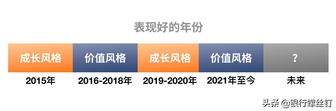买基金为什么要分散投资,分散还是集中?看看投资大师们怎么说(图1) 买基金为什么要分散投资,分散还是集中?看看投资大师们怎么说(图1)