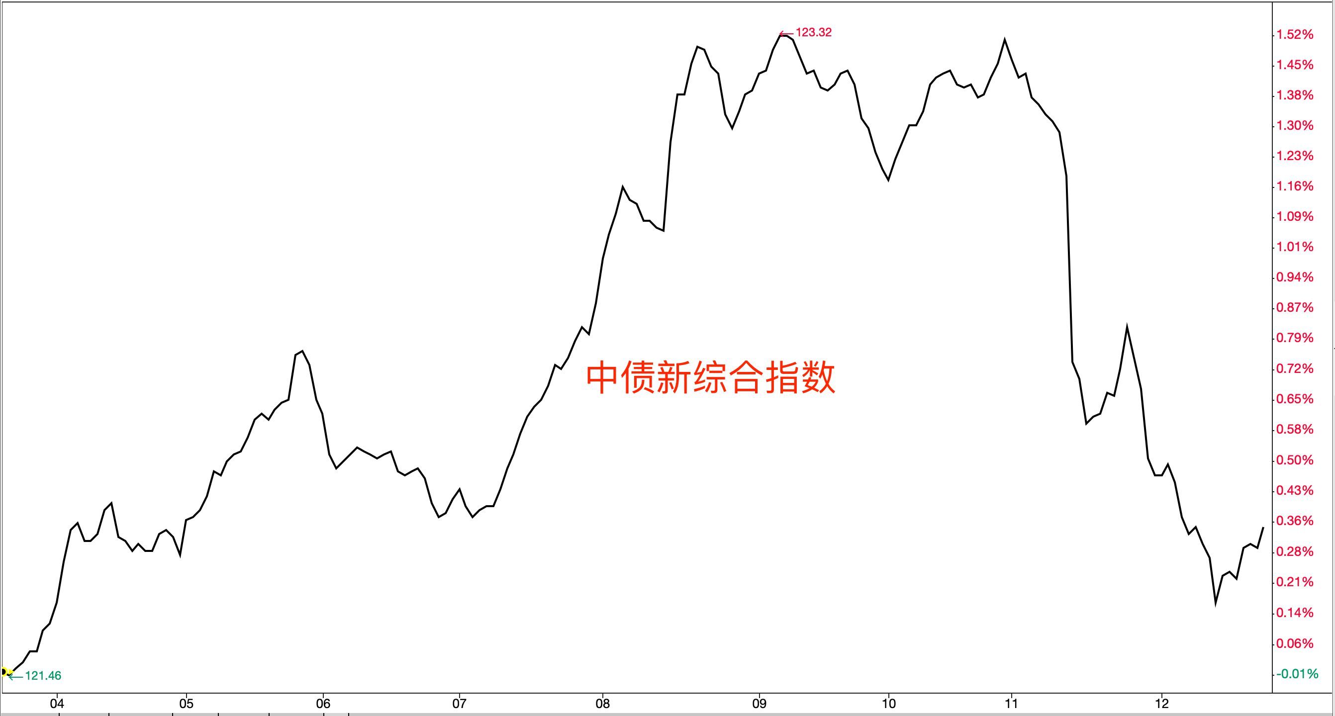 业绩基准是什么意思,理财产品业绩基准,到底是为谁服务的?为什么现在业绩基准下降(图2) 业绩基准是什么意思,理财产品业绩基准,到底是为谁服务的?为什么现在业绩基准下降(图2)