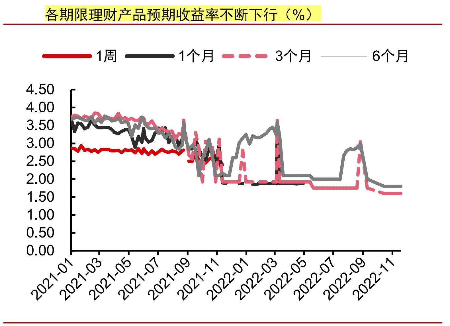 业绩基准是什么意思,理财产品业绩基准,到底是为谁服务的?为什么现在业绩基准下降(图3) 业绩基准是什么意思,理财产品业绩基准,到底是为谁服务的?为什么现在业绩基准下降(图3)
