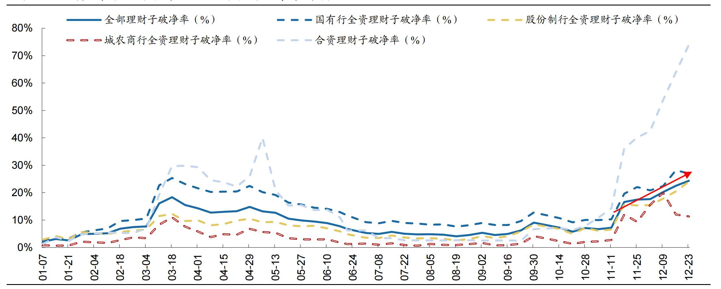 业绩基准是什么意思,理财产品业绩基准,到底是为谁服务的?为什么现在业绩基准下降(图8) 业绩基准是什么意思,理财产品业绩基准,到底是为谁服务的?为什么现在业绩基准下降(图8)