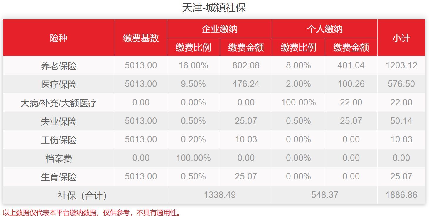 代缴社保一个月多少钱,小易多多科普:天津个人社保代缴,社保费用是多少?(图3) 代缴社保一个月多少钱,小易多多科普:天津个人社保代缴,社保费用是多少?(图3)