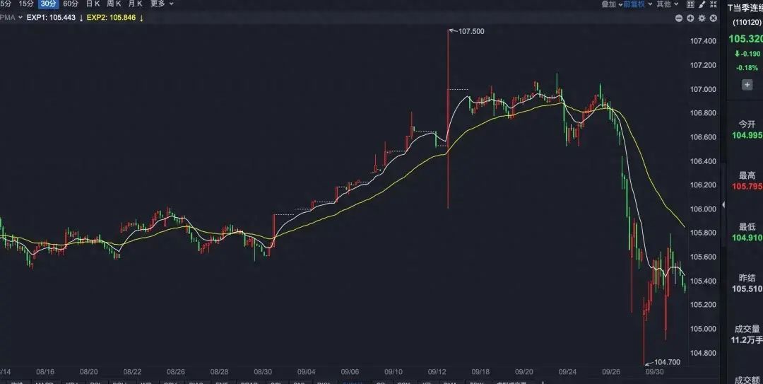 债基下跌是怎么回事,债基大跌后,还要继续持有吗?(图1) 债基下跌是怎么回事,债基大跌后,还要继续持有吗?(图1)