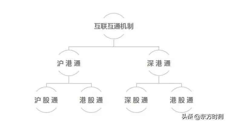 陆股通是什么意思,什么是陆股通 答案在这里(图2) 陆股通是什么意思,什么是陆股通 答案在这里(图2)