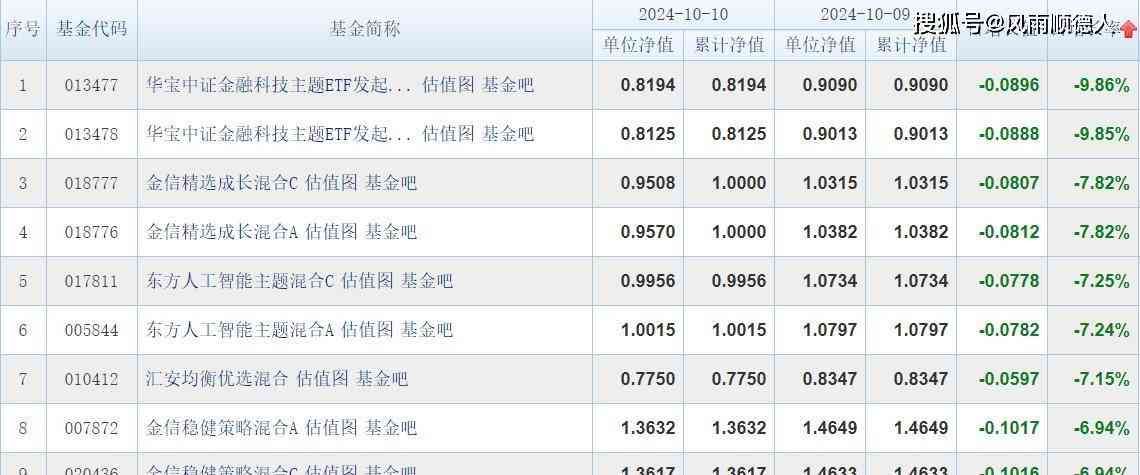 开放式基金净值受什么影响,10/10财经夜宵:得知基金净值排名及选基策略,赶紧告知大家(图2) 开放式基金净值受什么影响,10/10财经夜宵:得知基金净值排名及选基策略,赶紧告知大家(图2)