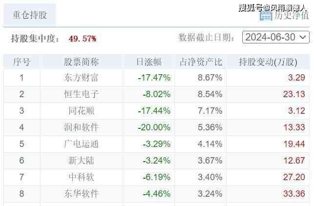 开放式基金净值受什么影响,10/10财经夜宵:得知基金净值排名及选基策略,赶紧告知大家(图3) 开放式基金净值受什么影响,10/10财经夜宵:得知基金净值排名及选基策略,赶紧告知大家(图3)