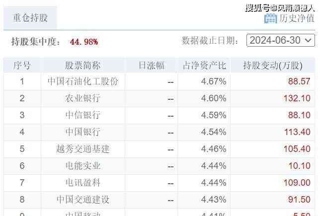 开放式基金净值受什么影响,10/10财经夜宵:得知基金净值排名及选基策略,赶紧告知大家(图4) 开放式基金净值受什么影响,10/10财经夜宵:得知基金净值排名及选基策略,赶紧告知大家(图4)