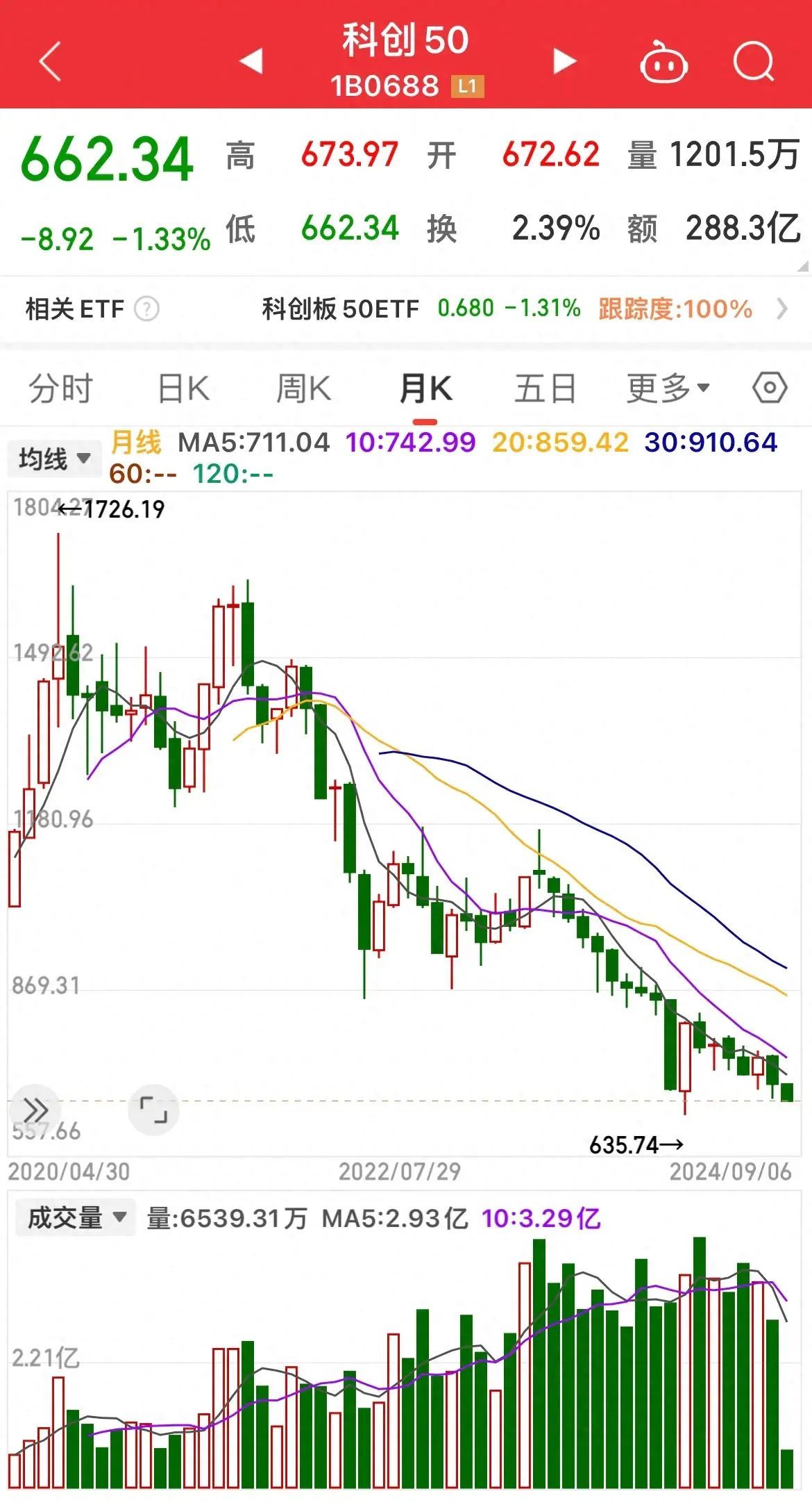 科创板开户需要什么条件,浅谈:科创板!(图1) 科创板开户需要什么条件,浅谈:科创板!(图1)