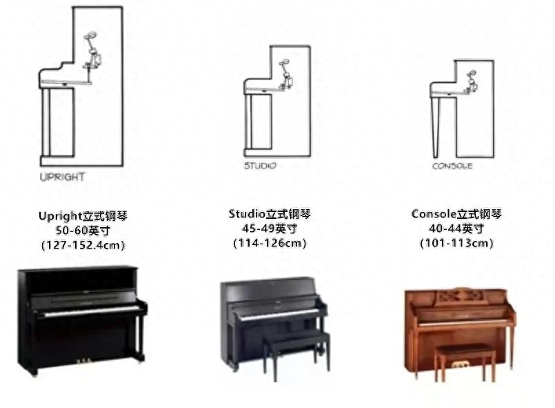 钢琴怎么选(干货|如何选购一台的合适的钢琴)(图2) 钢琴怎么选(干货|如何选购一台的合适的钢琴)(图2)