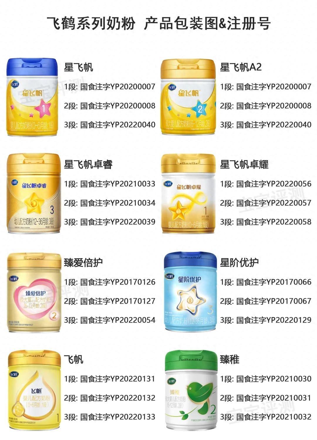 飞鹤奶粉哪个系列最好(飞鹤系列奶粉横评(上):8款新国标奶粉,哪款更值得买)(图4) 飞鹤奶粉哪个系列最好(飞鹤系列奶粉横评(上):8款新国标奶粉,哪款更值得买)(图4)