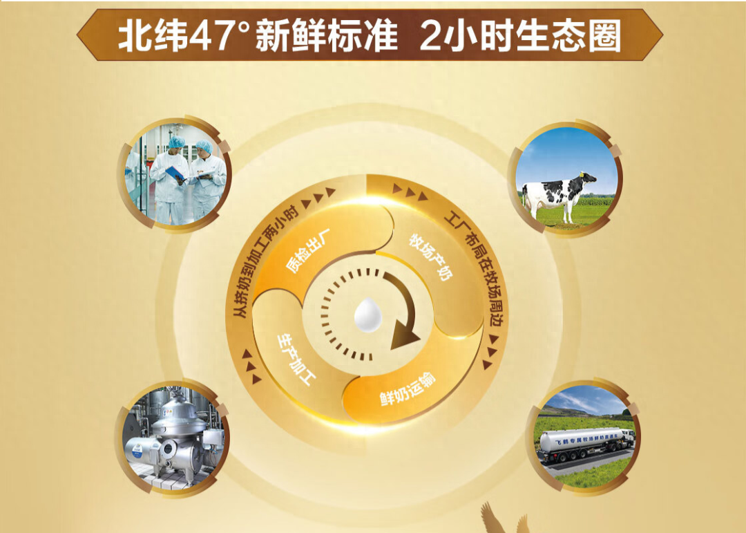飞鹤奶粉哪个系列最好(飞鹤系列奶粉横评(上):8款新国标奶粉,哪款更值得买)(图7) 飞鹤奶粉哪个系列最好(飞鹤系列奶粉横评(上):8款新国标奶粉,哪款更值得买)(图7)