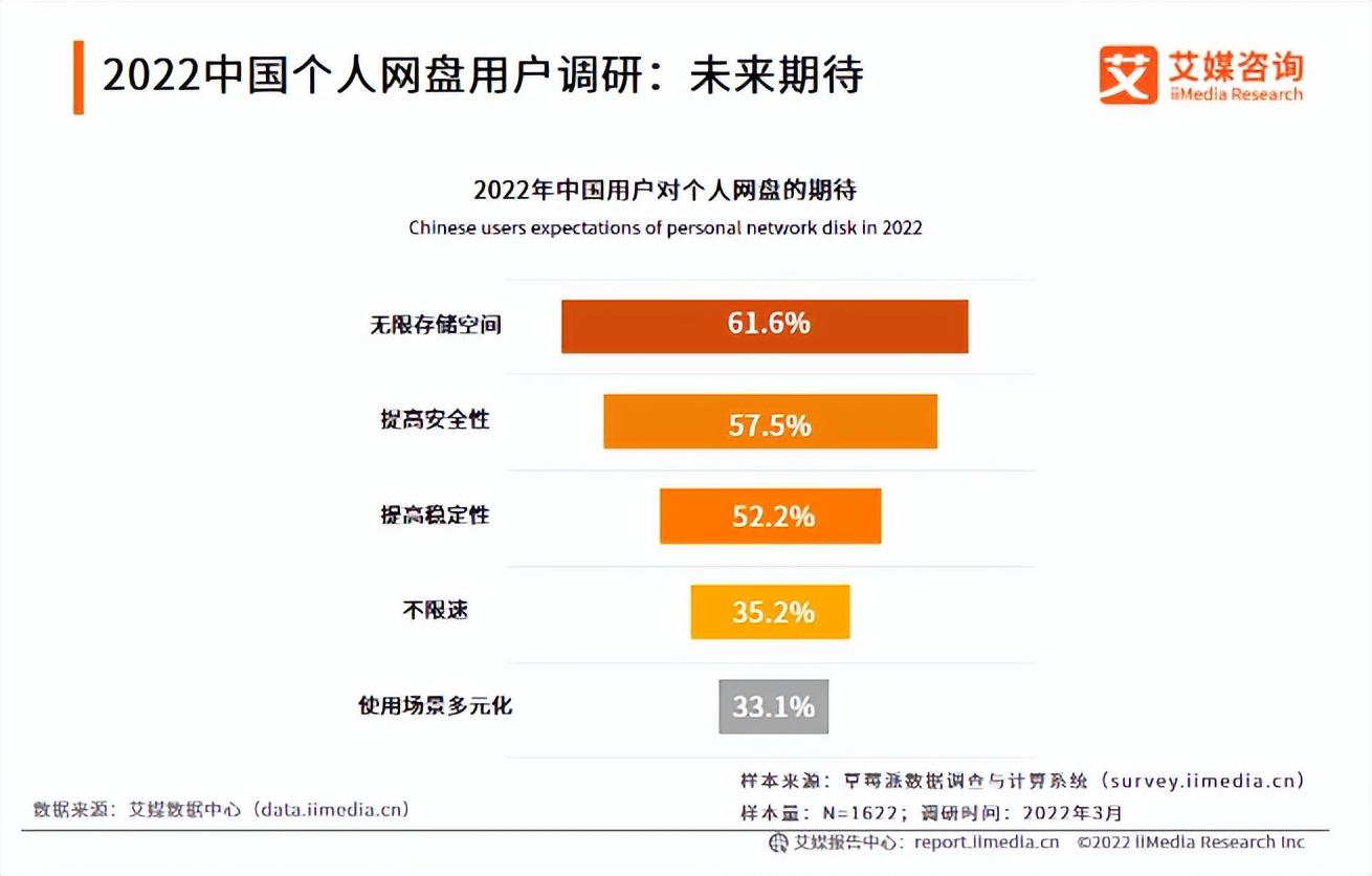 免费云盘哪个最好用(九大主流网盘体验,有的脸都不要了...)(图12) 免费云盘哪个最好用(九大主流网盘体验,有的脸都不要了...)(图12)