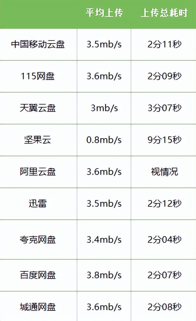 免费云盘哪个最好用(九大主流网盘体验,有的脸都不要了...)(图20) 免费云盘哪个最好用(九大主流网盘体验,有的脸都不要了...)(图20)