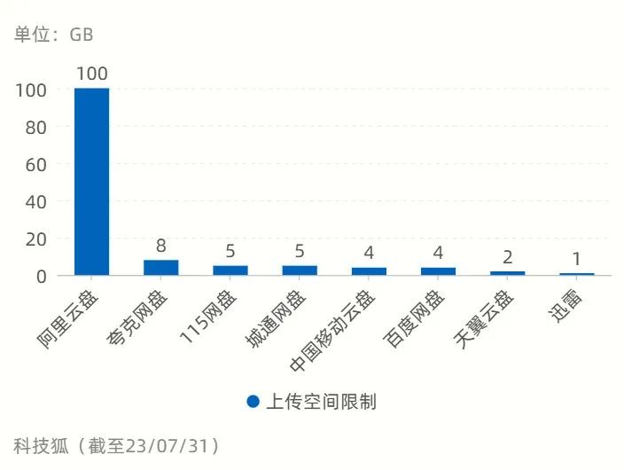 免费云盘哪个最好用(九大主流网盘体验,有的脸都不要了...)(图29) 免费云盘哪个最好用(九大主流网盘体验,有的脸都不要了...)(图29)