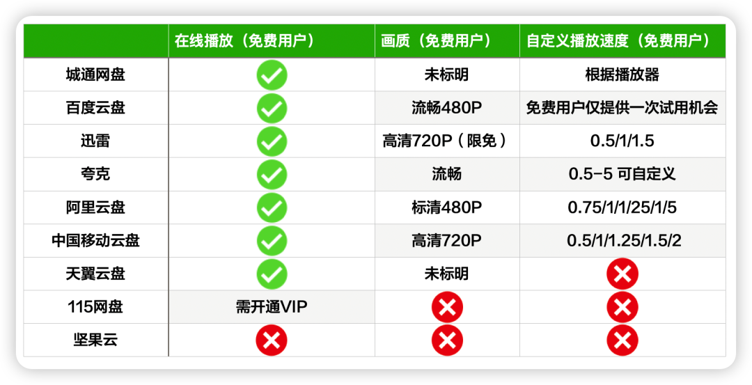 免费云盘哪个最好用(九大主流网盘体验,有的脸都不要了...)(图30) 免费云盘哪个最好用(九大主流网盘体验,有的脸都不要了...)(图30)