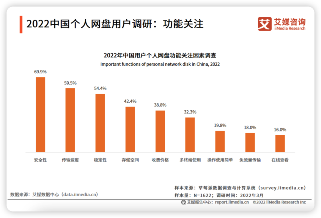 免费云盘哪个最好用(九大主流网盘体验,有的脸都不要了...)(图33) 免费云盘哪个最好用(九大主流网盘体验,有的脸都不要了...)(图33)