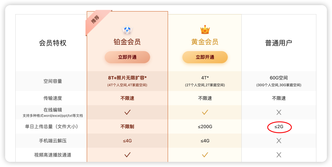 免费云盘哪个最好用(九大主流网盘体验,有的脸都不要了...)(图35) 免费云盘哪个最好用(九大主流网盘体验,有的脸都不要了...)(图35)