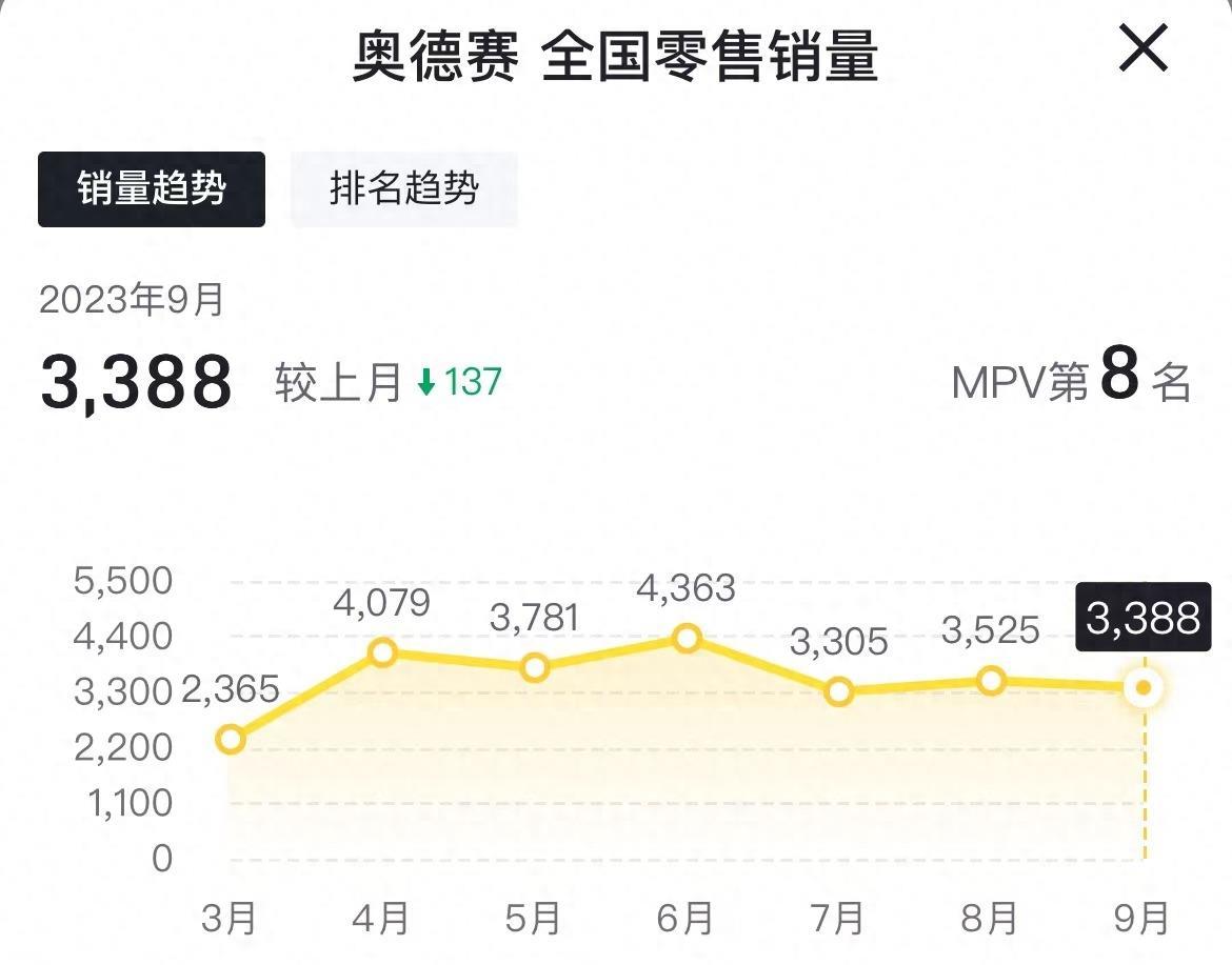 奥德赛商务车价格(本田放血了!奥德赛最新行情速递:国产MPV进攻,合资MPV还能买不)(图2) 奥德赛商务车价格(本田放血了!奥德赛最新行情速递:国产MPV进攻,合资MPV还能买不)(图2)