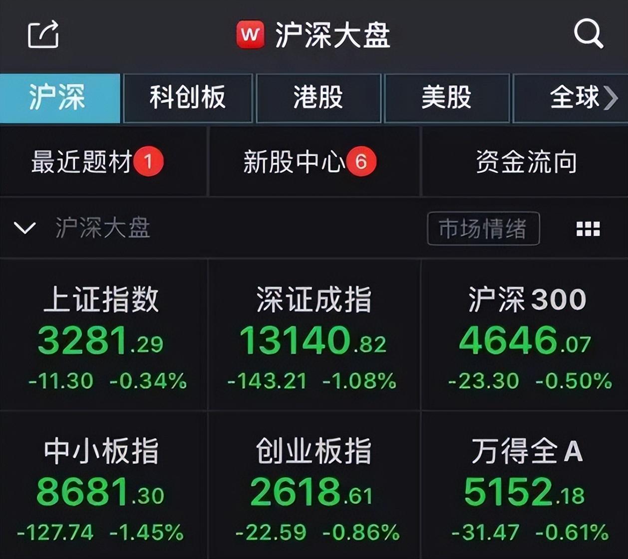 道琼斯指数是什么意思(股市指数及其指导作用)(图3) 道琼斯指数是什么意思(股市指数及其指导作用)(图3)