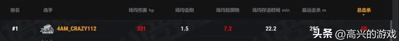 豆集团市值多少亿(绝地求生豆子集团季后赛数据)(图2) 豆集团市值多少亿(绝地求生豆子集团季后赛数据)(图2)