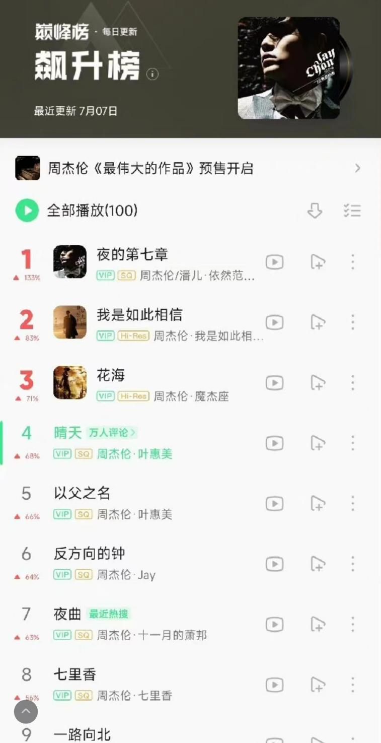 周杰伦新专辑(周杰伦新专辑正式上线,这个华语乐坛的天王,正掀起一场全新的怀旧狂潮)(图2) 周杰伦新专辑(周杰伦新专辑正式上线,这个华语乐坛的天王,正掀起一场全新的怀旧狂潮)(图2)