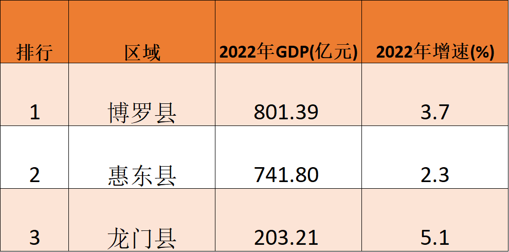 惠州市龙门县(惠州市城市排名:博罗县一马当先,惠东县第二,龙门县遗憾垫底)(图7) 惠州市龙门县(惠州市城市排名:博罗县一马当先,惠东县第二,龙门县遗憾垫底)(图7)