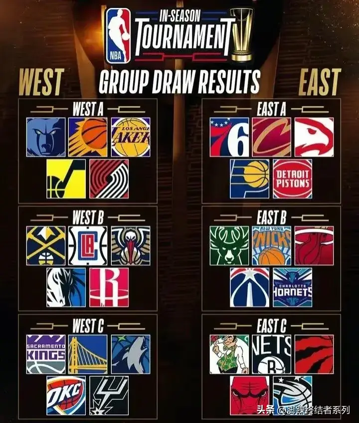 NBA季中赛什么意思(最详细的NBA季中锦标赛介绍)(图2) NBA季中赛什么意思(最详细的NBA季中锦标赛介绍)(图2)