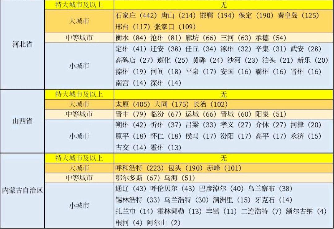石家庄是哪个省(中央确定河北省4大城市:石家庄第1,保定入围,沧州遗憾无缘)(图2) 石家庄是哪个省(中央确定河北省4大城市:石家庄第1,保定入围,沧州遗憾无缘)(图2)