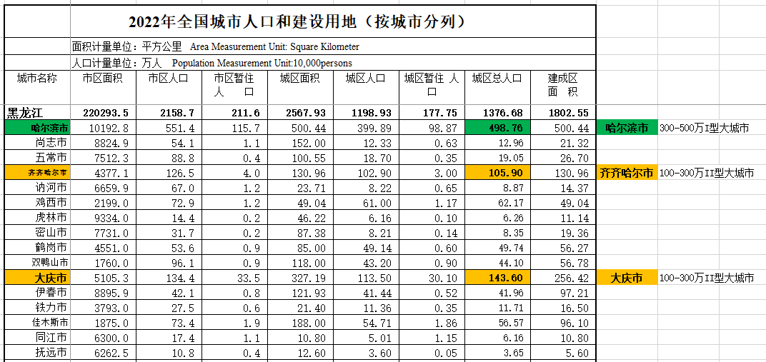 哈尔滨是哪个省(中央明确黑龙江省3个大城市:哈尔滨市、大庆市、齐齐哈尔市!)(图3) 哈尔滨是哪个省(中央明确黑龙江省3个大城市:哈尔滨市、大庆市、齐齐哈尔市!)(图3)