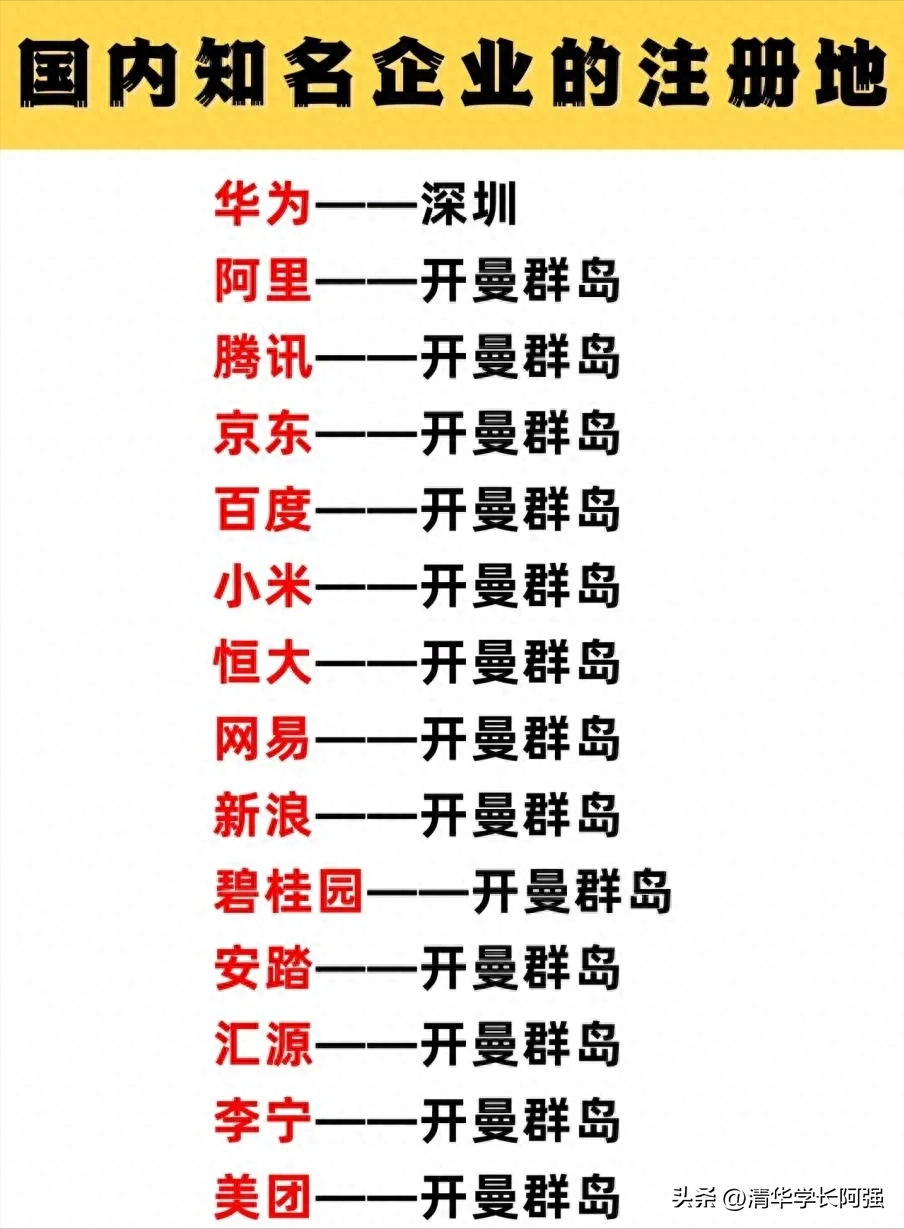 开曼群岛在哪里(“开曼群岛”是哪儿?为什么许多中国知名企业的注册地都在那儿)(图3) 开曼群岛在哪里(“开曼群岛”是哪儿?为什么许多中国知名企业的注册地都在那儿)(图3)