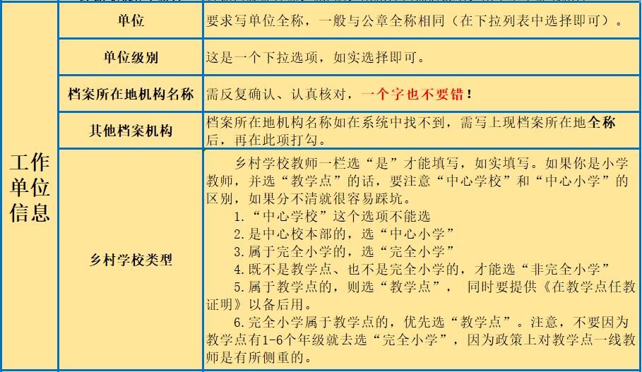 工作单位怎么填(2021年中小学教师高级职称申报系统填写详解(二)2)(图3) 工作单位怎么填(2021年中小学教师高级职称申报系统填写详解(二)2)(图3)