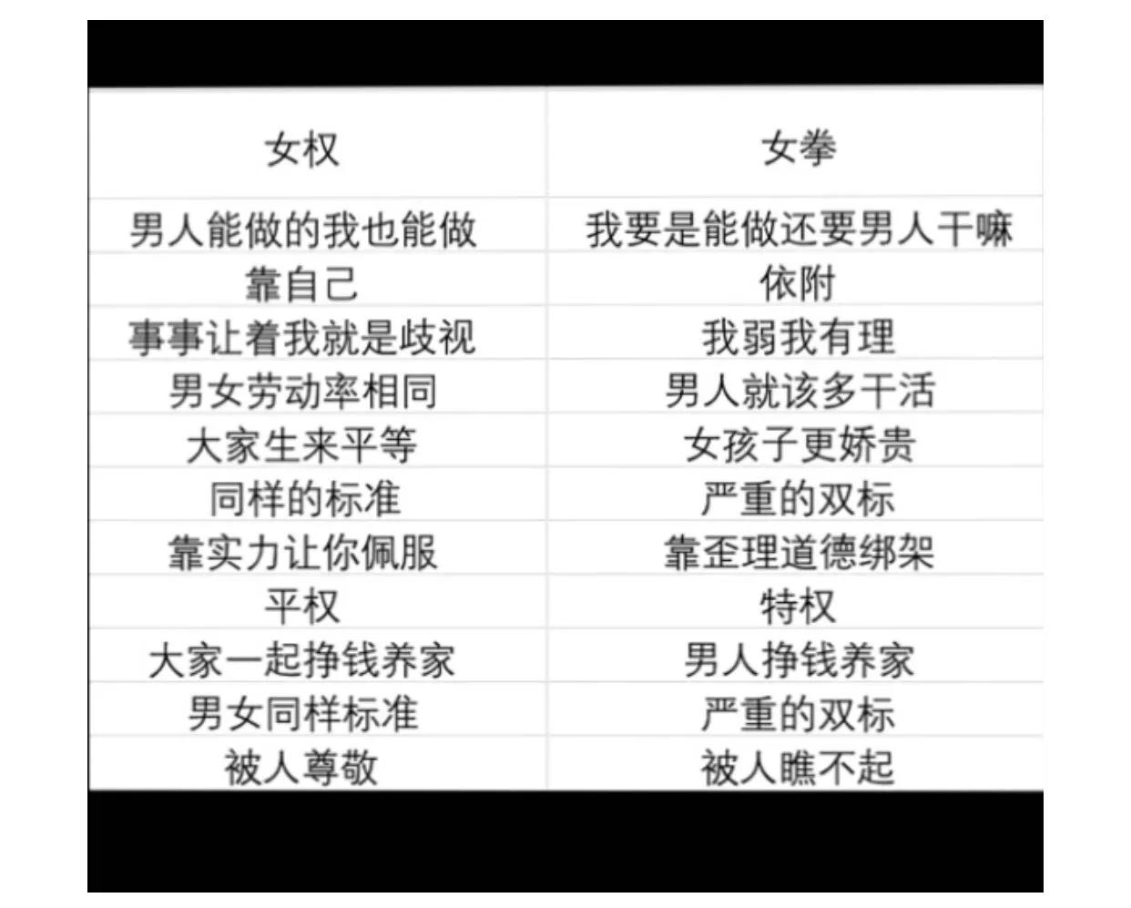 女拳什么意思(女权和女拳的区别是什么?男权与男拳应该也可以套用吧)(图1) 女拳什么意思(女权和女拳的区别是什么?男权与男拳应该也可以套用吧)(图1)