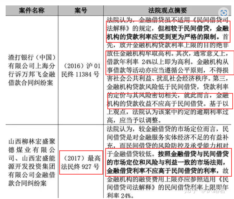 度小满金融正规合法吗(度小满、京东金融、招联金融等难道不是“持牌高利贷”)(图4) 度小满金融正规合法吗(度小满、京东金融、招联金融等难道不是“持牌高利贷”)(图4)