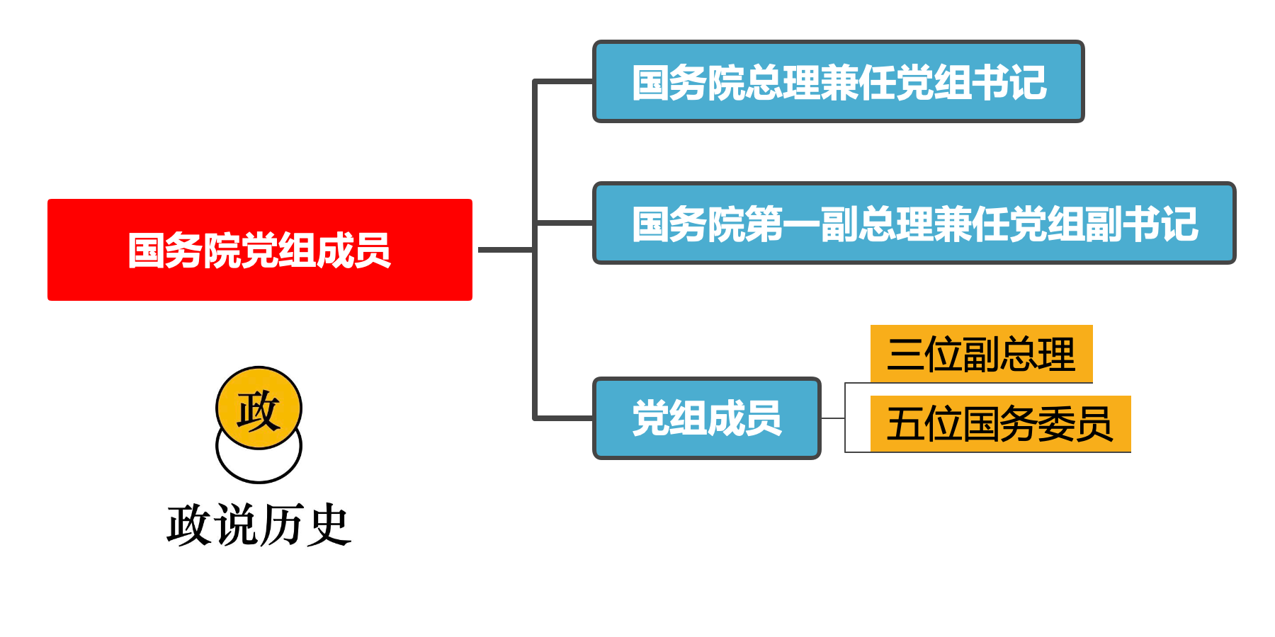 正国级领导有几位(国务院最有职权的10位领导是哪些,党组成员之间如何排名)(图1) 正国级领导有几位(国务院最有职权的10位领导是哪些,党组成员之间如何排名)(图1)