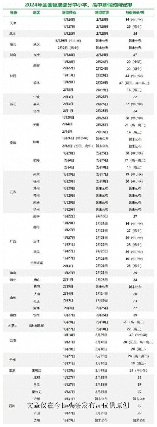 全国2024放寒假一览表(2024全国中小学高中寒假时间安排表,寒假学习活动计划方案来了!)(图1) 全国2024放寒假一览表(2024全国中小学高中寒假时间安排表,寒假学习活动计划方案来了!)(图1)