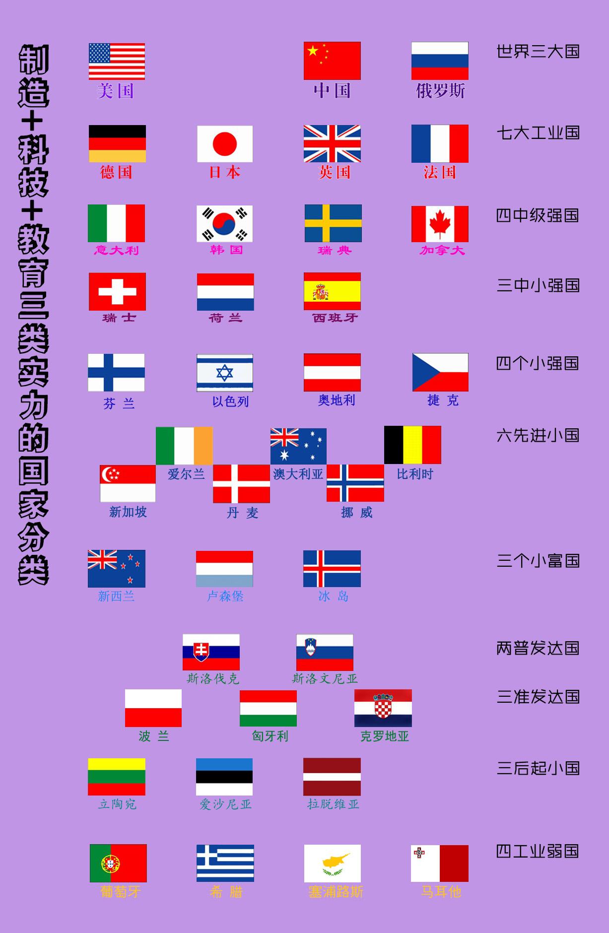 厄瓜多尔gdp和肯尼亚gdp哪个高(2022年全球发达国家GDP总量是多少,经济发展属于什么类型)(图2) 厄瓜多尔gdp和肯尼亚gdp哪个高(2022年全球发达国家GDP总量是多少,经济发展属于什么类型)(图2)