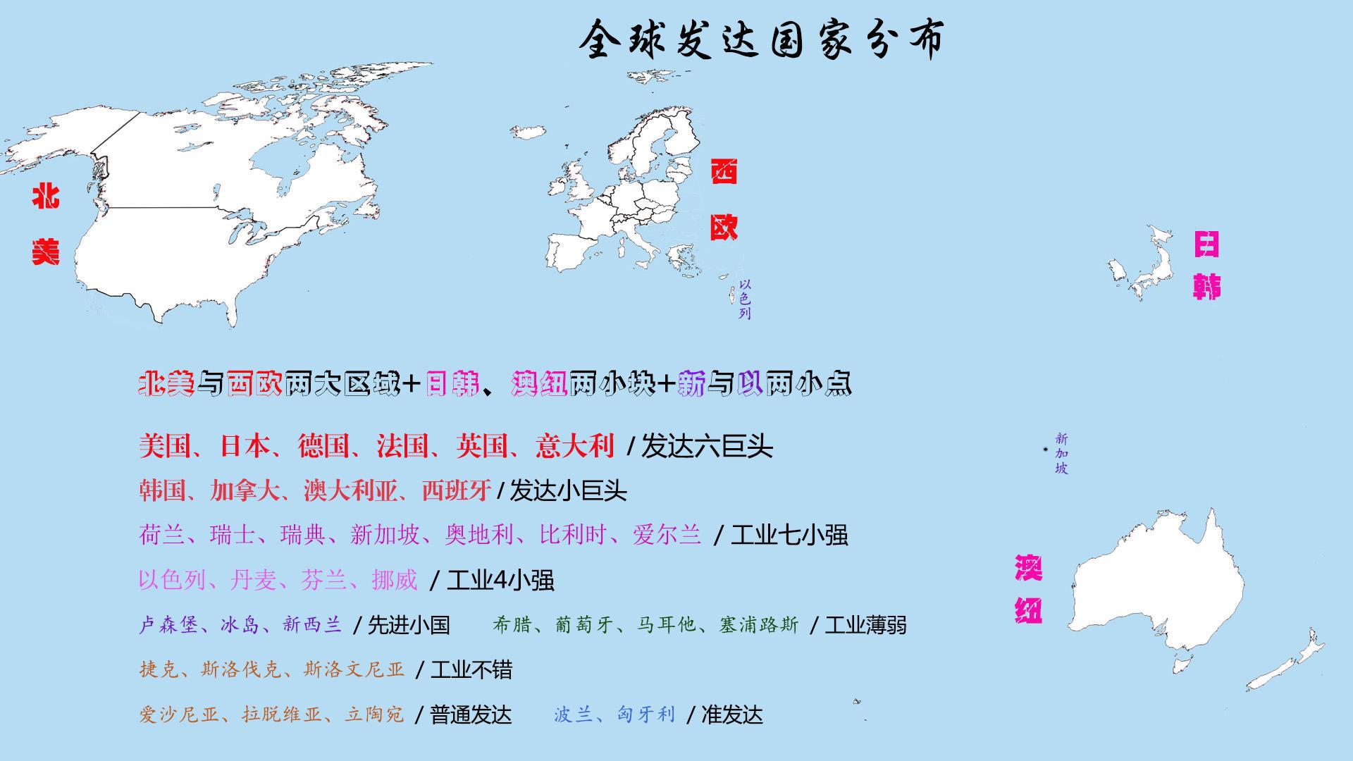 厄瓜多尔gdp和肯尼亚gdp哪个高(2022年全球发达国家GDP总量是多少,经济发展属于什么类型)(图3) 厄瓜多尔gdp和肯尼亚gdp哪个高(2022年全球发达国家GDP总量是多少,经济发展属于什么类型)(图3)
