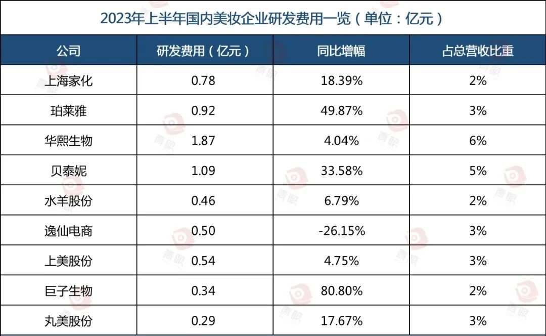 国产化妆品品牌排行榜(国内化妆品最新十强榜单揭晓)(图3) 国产化妆品品牌排行榜(国内化妆品最新十强榜单揭晓)(图3)