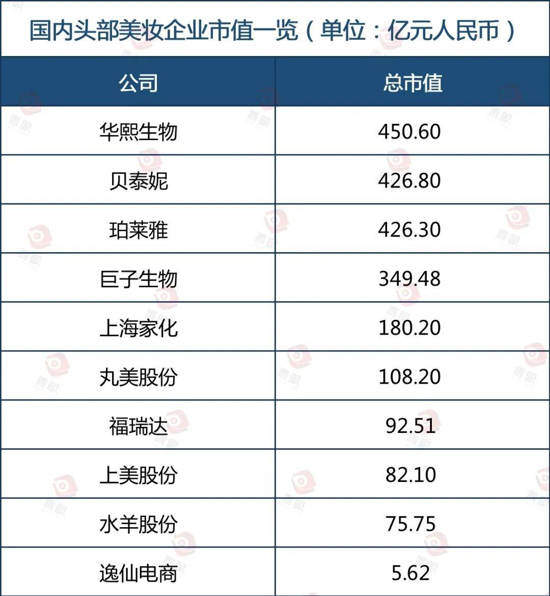 国产化妆品品牌排行榜(国内化妆品最新十强榜单揭晓)(图4) 国产化妆品品牌排行榜(国内化妆品最新十强榜单揭晓)(图4)