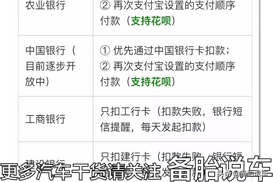 etc办理哪个银行的好(办理ETC,支付宝、银行哪家最划算?新手办理注意避开陷阱)(图12) etc办理哪个银行的好(办理ETC,支付宝、银行哪家最划算?新手办理注意避开陷阱)(图12)