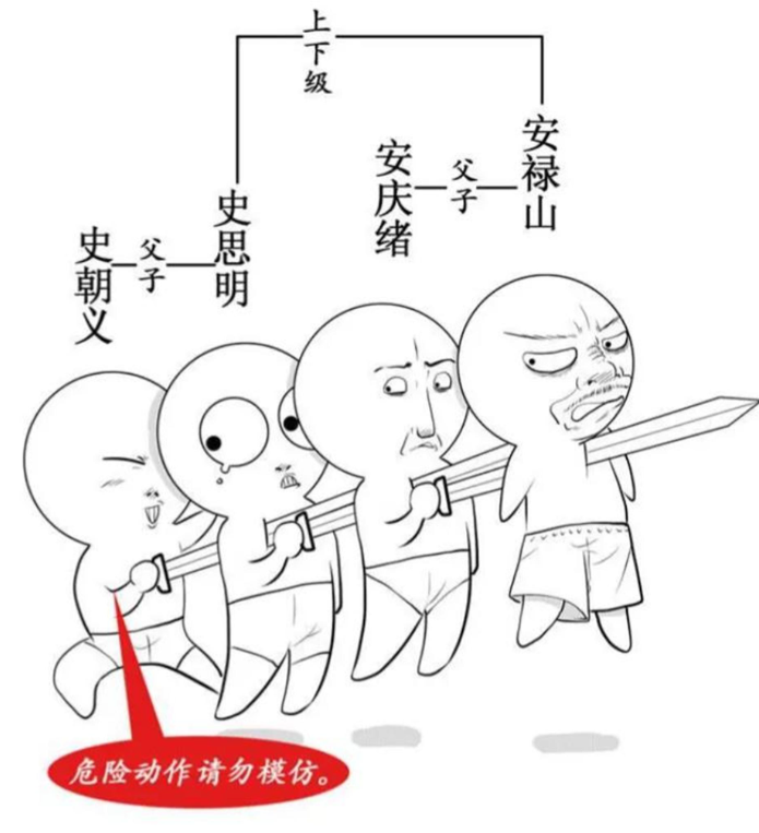 安史之乱怎么平定的(安史之乱有多乱?被称为“最血腥的叛乱”,后来是如何被平息的)(图9) 安史之乱怎么平定的(安史之乱有多乱?被称为“最血腥的叛乱”,后来是如何被平息的)(图9)