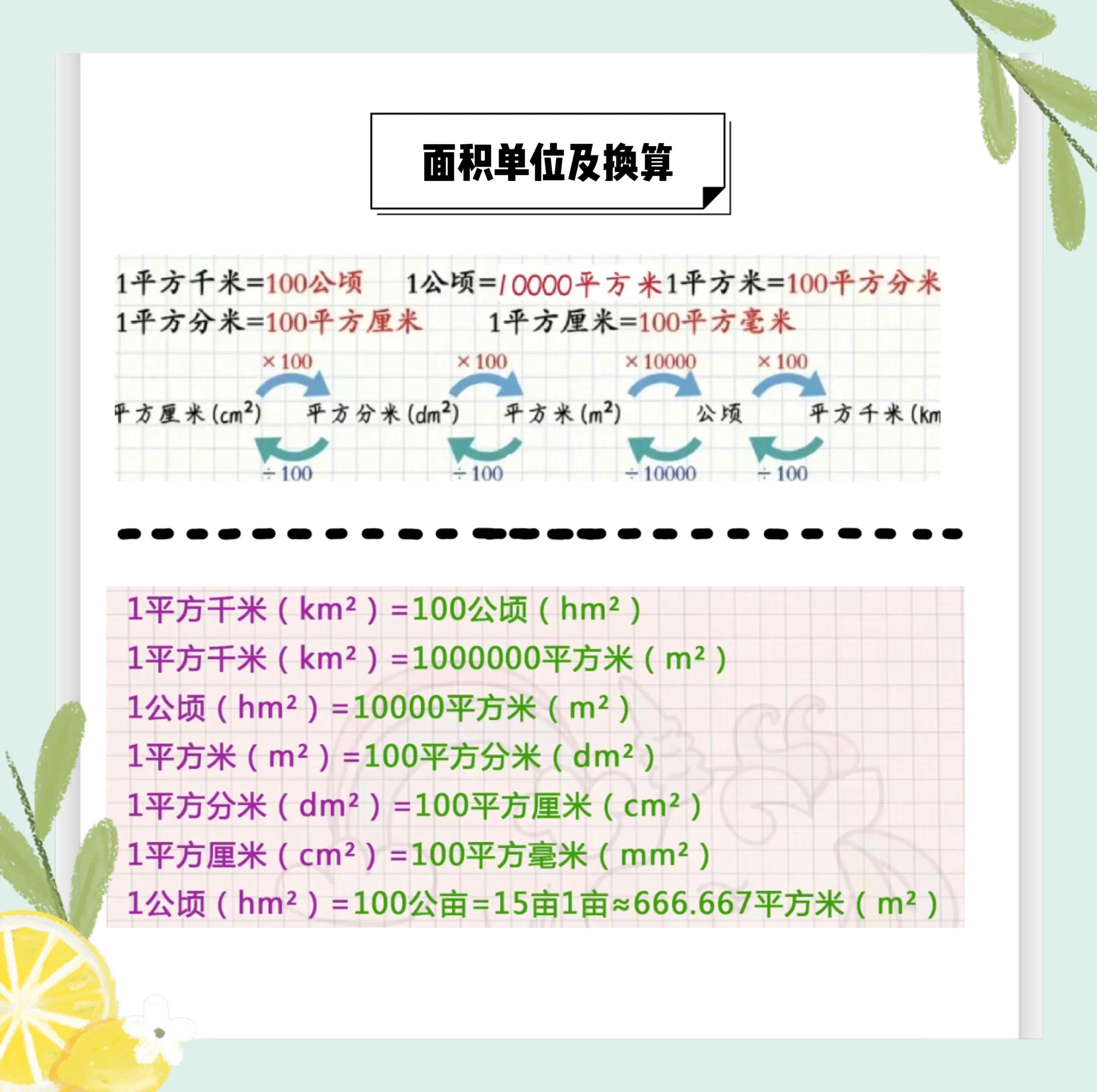 公顷用字母表示(小学四年级“公顷”与“平方米”,你弄清楚了吗?赶紧收藏吧!)(图2) 公顷用字母表示(小学四年级“公顷”与“平方米”,你弄清楚了吗?赶紧收藏吧!)(图2)