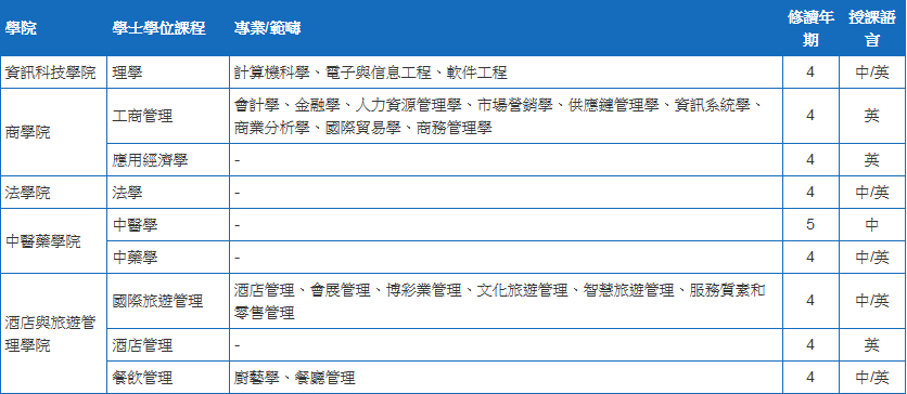 澳门科技大学是几本(去澳门读本科之二:澳门科技大学)(图2) 澳门科技大学是几本(去澳门读本科之二:澳门科技大学)(图2)