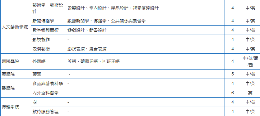 澳门科技大学是几本(去澳门读本科之二:澳门科技大学)(图3) 澳门科技大学是几本(去澳门读本科之二:澳门科技大学)(图3)