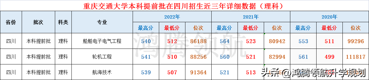 重庆交通大学是几本(重庆交通大学录取分数公布,这所交通大学的“交通”偏哪个方向)(图4) 重庆交通大学是几本(重庆交通大学录取分数公布,这所交通大学的“交通”偏哪个方向)(图4)