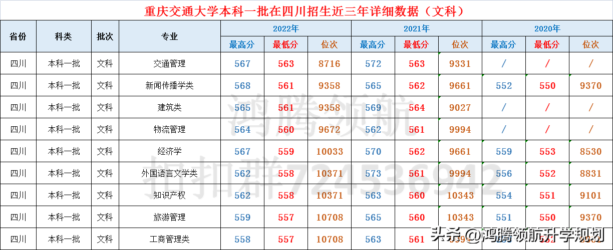 重庆交通大学是几本(重庆交通大学录取分数公布,这所交通大学的“交通”偏哪个方向)(图6) 重庆交通大学是几本(重庆交通大学录取分数公布,这所交通大学的“交通”偏哪个方向)(图6)