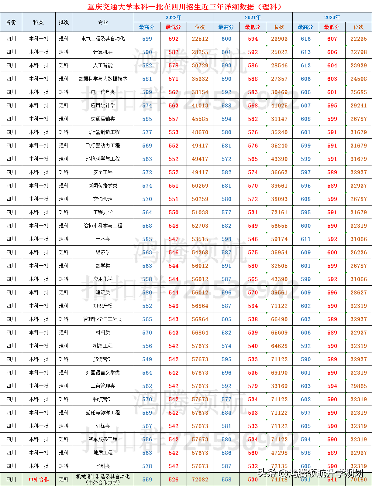 重庆交通大学是几本(重庆交通大学录取分数公布,这所交通大学的“交通”偏哪个方向)(图5) 重庆交通大学是几本(重庆交通大学录取分数公布,这所交通大学的“交通”偏哪个方向)(图5)
